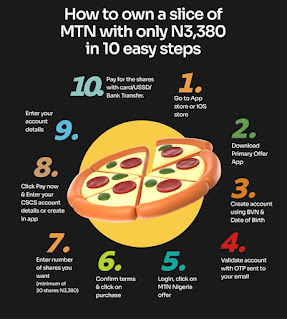 Steps to buy MTN shares with small amount of money