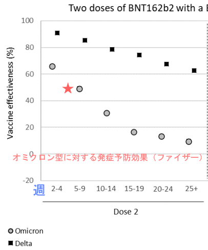 発症予防効果