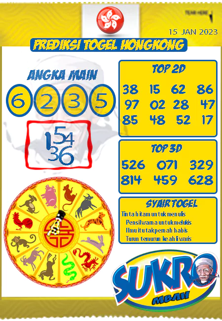 Prediksi Mbah Sukro HK Malam Ini Terbaru 15-01-2023