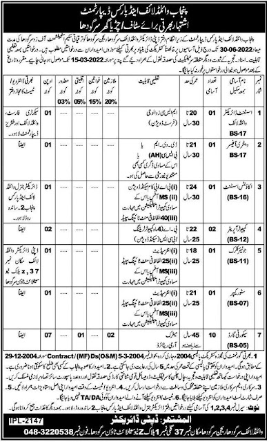 New Govt Jobs in Punjab at Wildlife and Parks Department | Punjab Wildlife and Parks Department Application Form