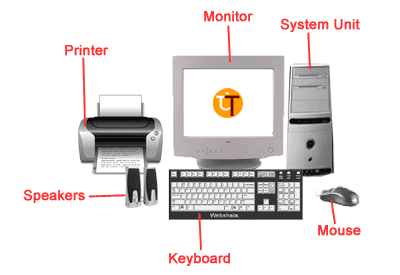 कम्प्युटर के विभिन्न उपकरण