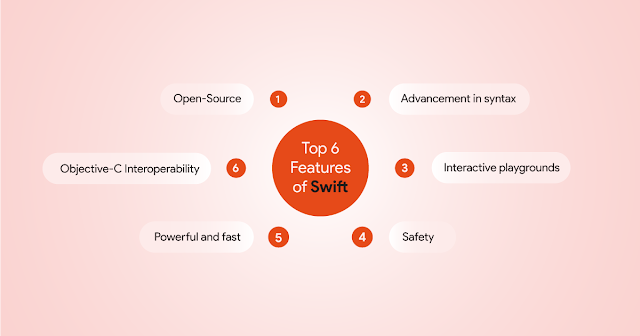 Top 6 Features of Swift