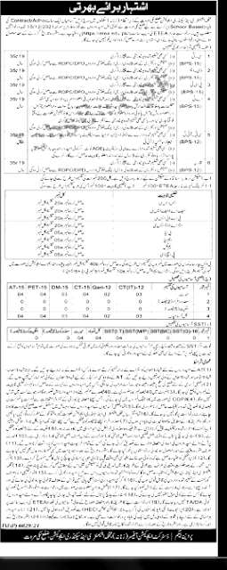 Education Department Jobs 2021 - 10000 Teaching Jobs