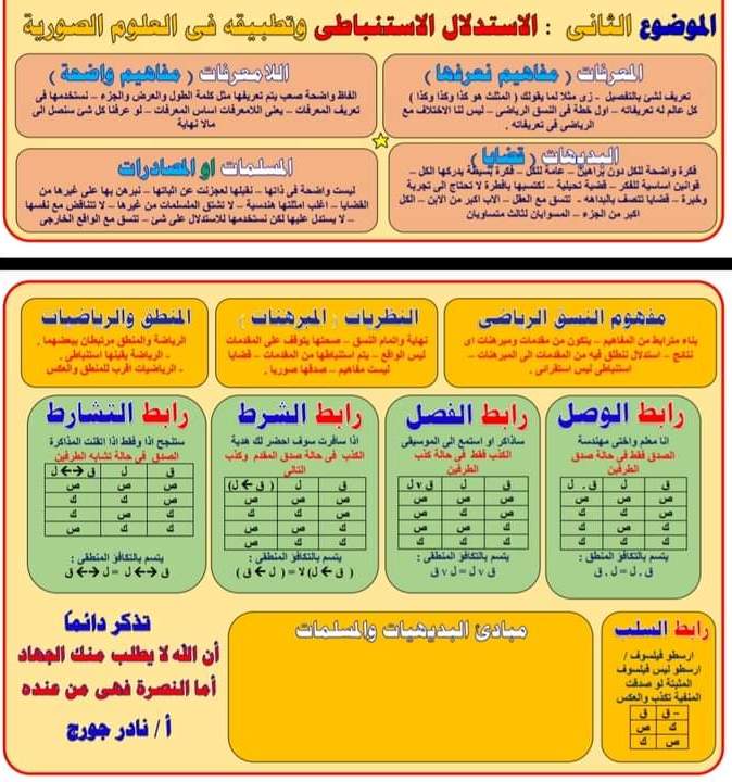 مفاتيح امتحان الفلسفة والمنطق للصف الثالث الثانوي 2023  AVvXsEigjPtYpo5oVDAC51OMQLb6MoHotWzpf9mATUWBeaGtq0mcorn9cr_tZxS1V5Kwc9u1ksM_SVSHjrqwuetbU62Gx2iUBl4BH2PtJ2G3KXQpdo_Ijw6yDg4YWsHSXNPIBByMKSFjeSxdCuvzdZiffcMUnRD23FQKlXxDN_fIIAs698T4DJvtDHcSOi7nPg=s16000