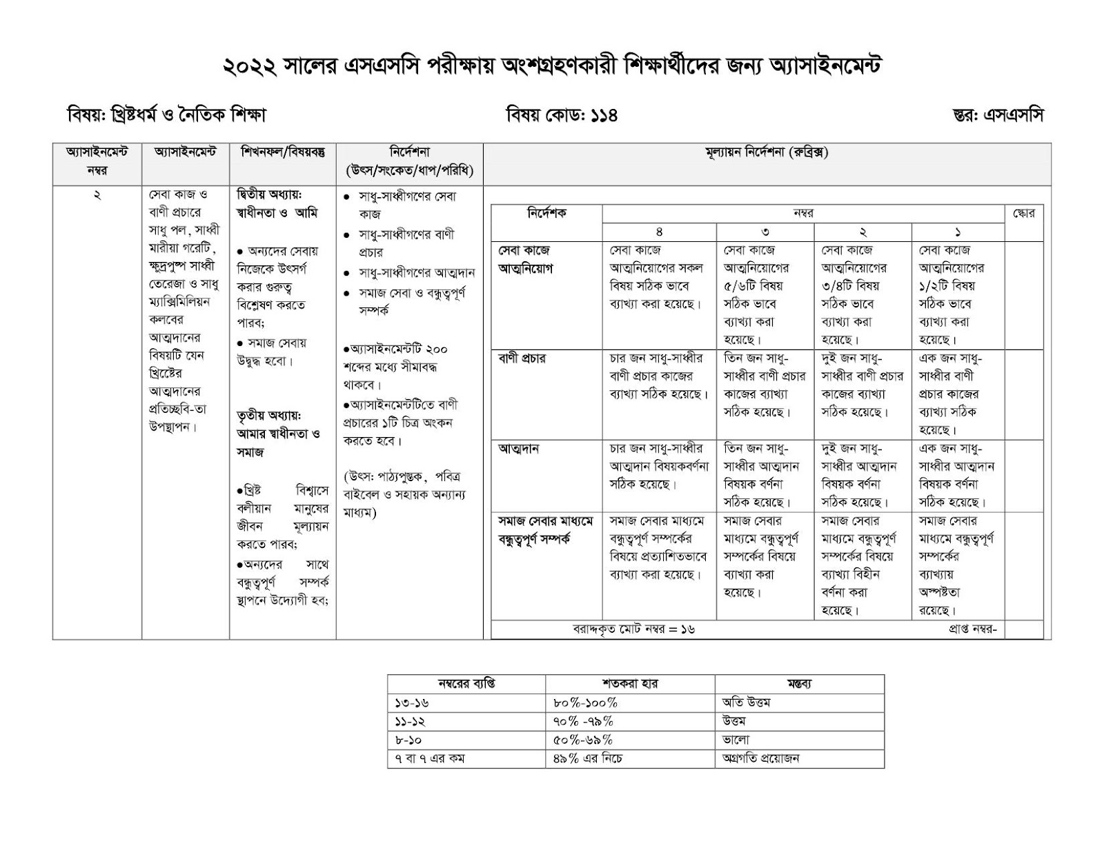 দশম সপ্তাহের এসএসসি পরীক্ষার্থীদের অ্যাসাইনমেন্ট প্রকাশ