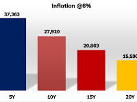 My hair is falling, But my cost of hair cut going up. Inflation Risk for you