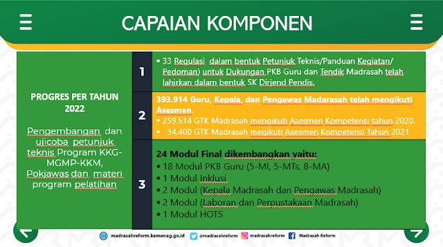 RAKORNAS (RAPAT KOORDINASI NASIONAL) PCU KOMPONEN 3 TAHUN 2022 REP-MEQR - INTEL MADRASAH