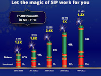 Nifty 50 நிப்ட்டி 50 பங்குகளில் எஸ் ஐ பி முறையில் முதலீடு லாபம் எவ்வளவு தெரியுமா?