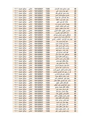 اسماء المتقدمين على قطع الاراضي 2021