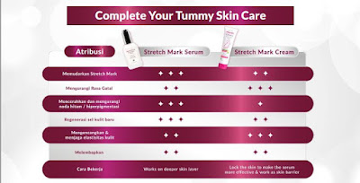 Mama’s Choice Stretch Mark Serum dan Stretch Mark Cream sebagai langkah untuk memudarkan stretch mark