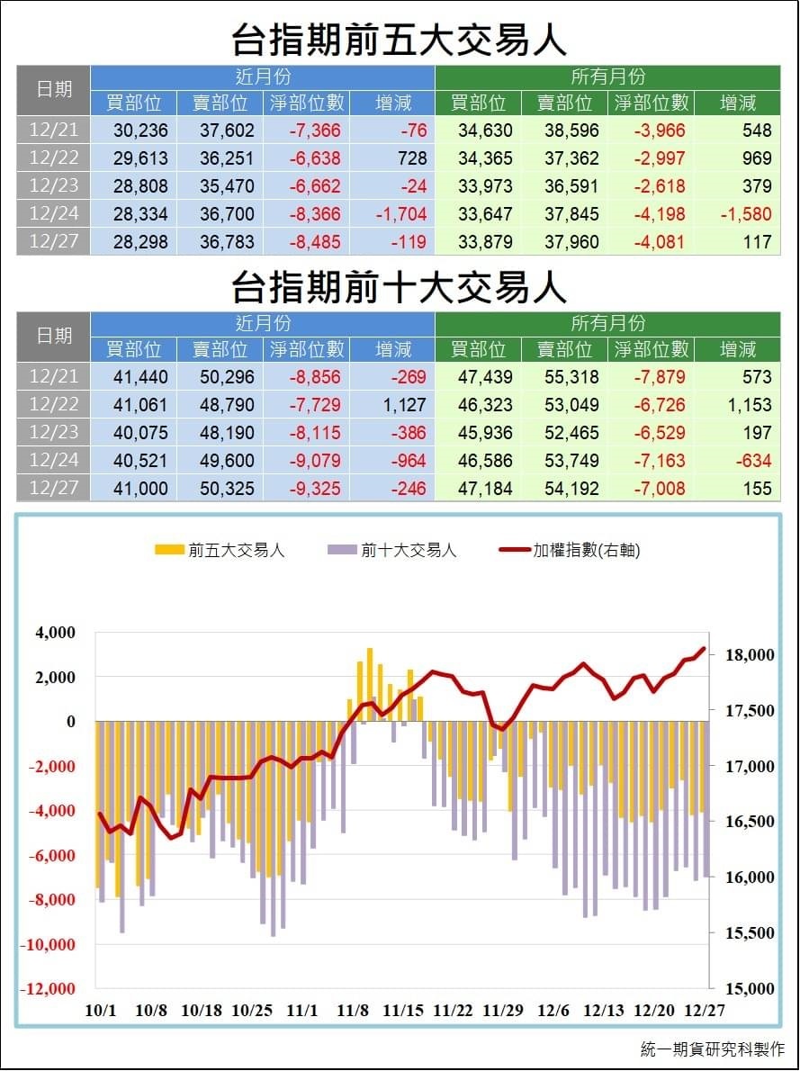 台指期大額交易人_交易狀況 (統一期貨)