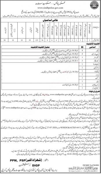 Sindh Police Department Class IV Jobs 2021