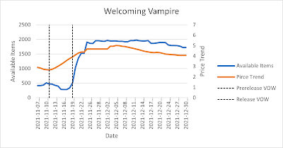 Welcoming Vampire Price Trend vs Availability