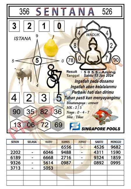 Prediksi Syair SGP Sentana Hari Ini 13-01-2024