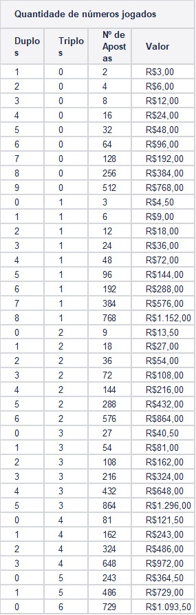 tabela oficial de apostas