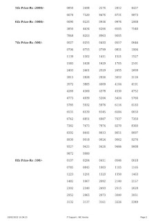 Off : Kerala Lottery Result 28.2.2022 Win Win W 657  Winners List