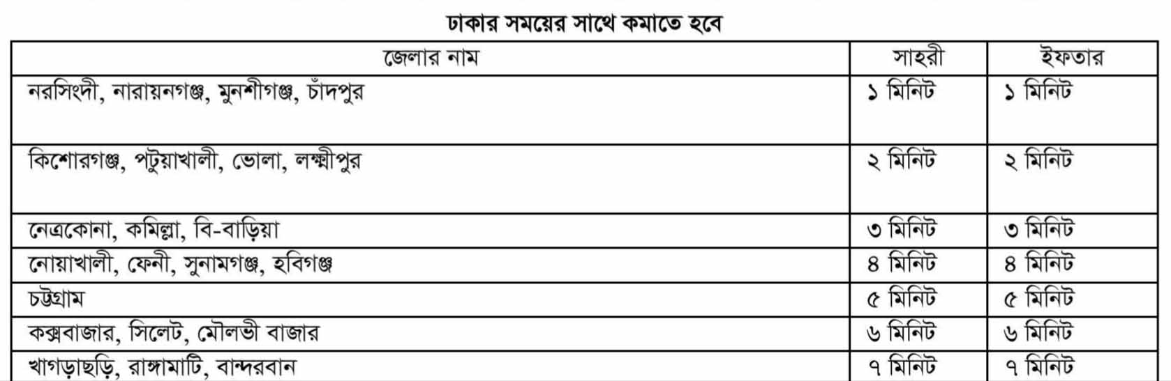 নামাজের চিরস্থায়ী ক্যালেন্ডার ২০২২ আজমল ফটোশপ