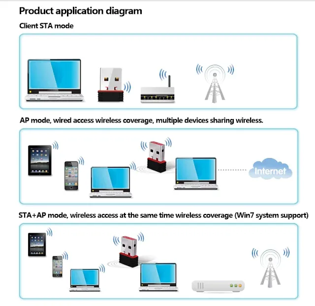 Mini 150/600Mbps USB Wifi Adapter 5.8GHz+2.4GHz USB2.0 WiFi Receiver Wireless Network Card Lan High Speed Wi-Fi Antenna