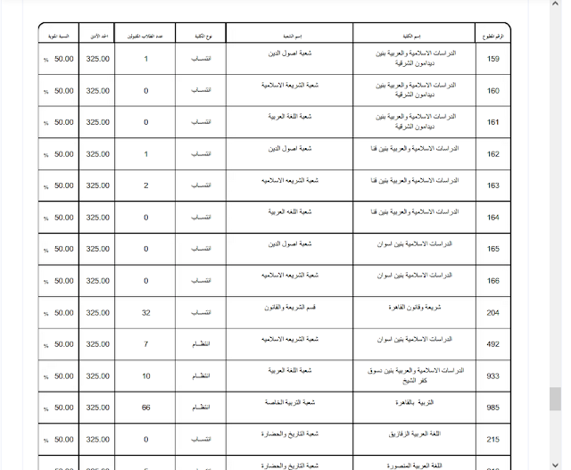 تنسيق جامعة الأزهر 2022 علمي بنين pdf