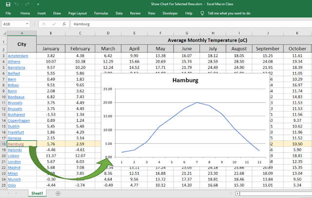 Learn all about Microsoft Excel and VBA macros in Excel Macro Class with plenty of Excel macro examples and VBA learning materials. Find useful Excel macros to automate your daily tasks and work in Microsoft Excel.