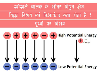 वैद्युत विभव  विभवान्तर पृथ्वी का विभव क्या होते हैं । खोखले चालक के भीतर विद्युत क्षेत्र । Vidyut Vibhav Kya Hai