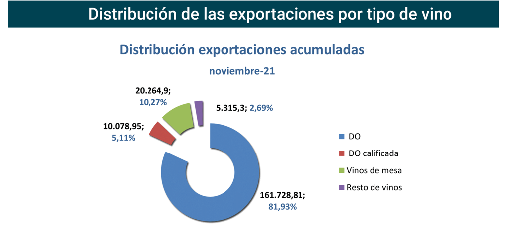 Export vino CastillayLeón nov21-3 Francisco Javier Méndez Lirón