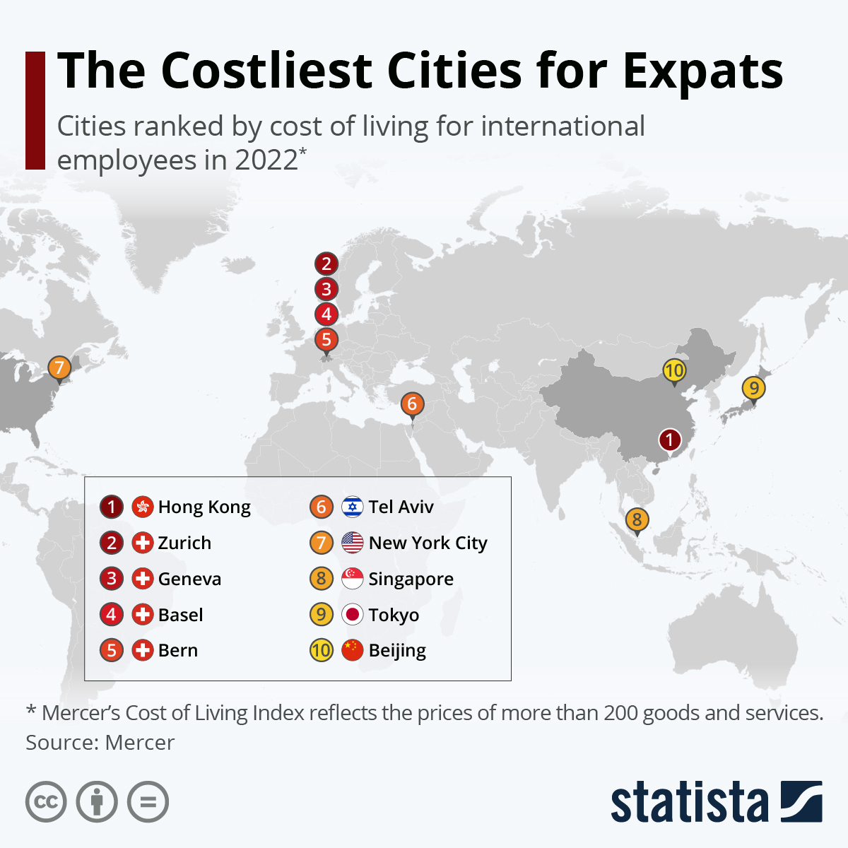 Top 10 Priciest Cities for Emigrants in 2022 #Infographic