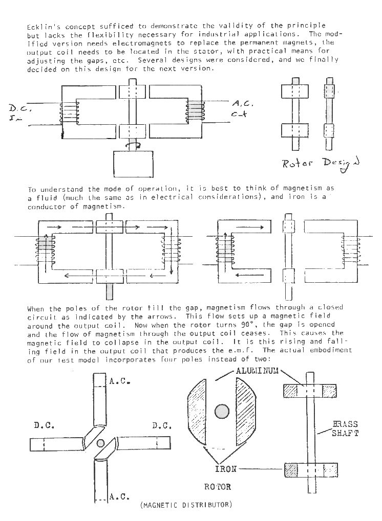 Magnetic Generator Blueprint