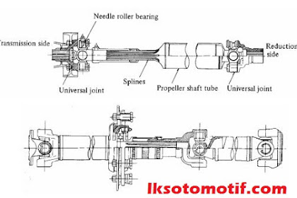 Fungsi Dan Konstruksi  Propeller Shaft ( Poros Penggerak  )