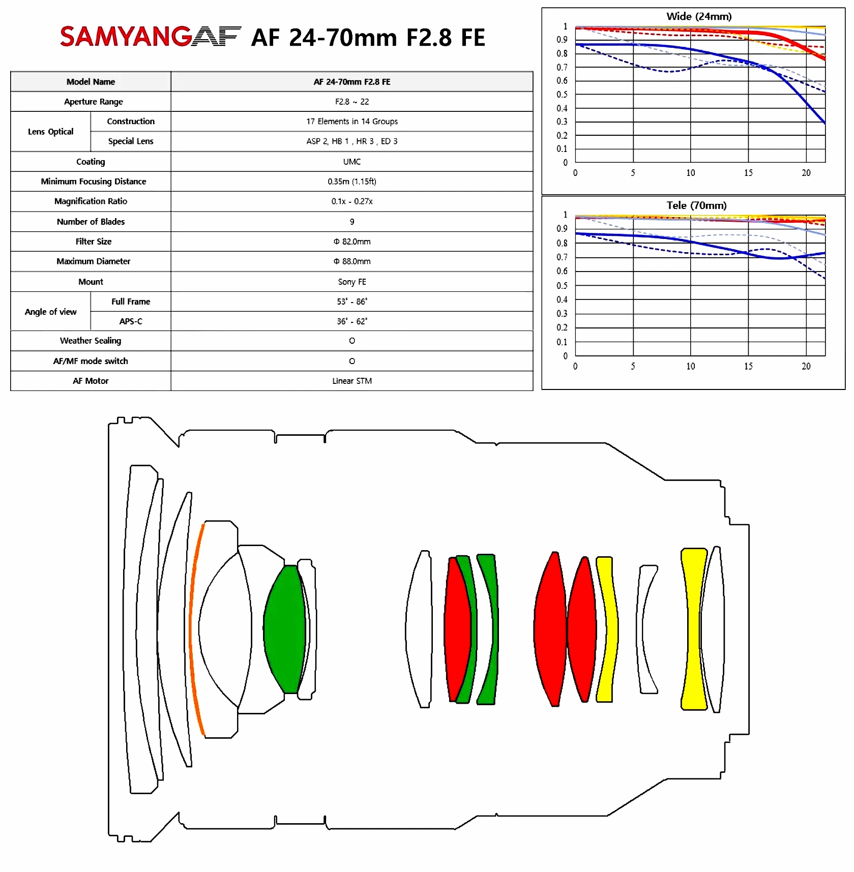 MTF-график и оптическая схема объектива Samyang AF 24-70mm f/2.8 FE