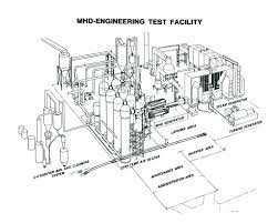 Advantages and Disadvantages of MHD System