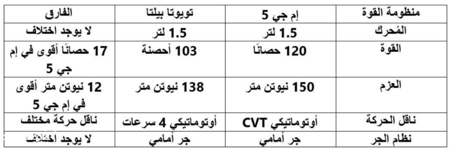 تويوتا بيلتا 2022