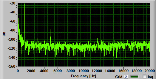 LM324 instrumentation amplifier input signal spectrum analyzer