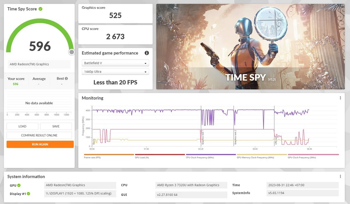 Benchmark HP 14 em0014au