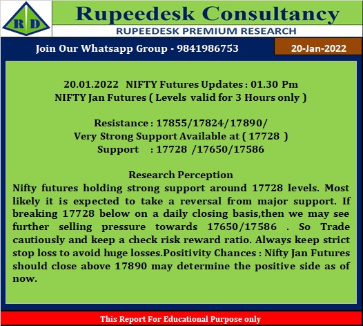 Nifty Jan Futures Important Levels - 20.01.2022