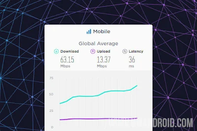 Kecepatan Internet Indonesia