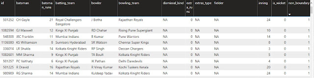 IPL Data Set 2 Overview