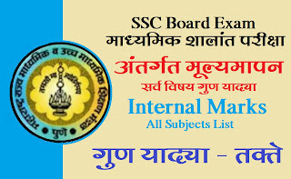 SSC Board Exam Internal Marks List 2022 | एसएससी बोर्ड परीक्षा अंतर्गत मूल्यमापन गुणांची यादी 2022