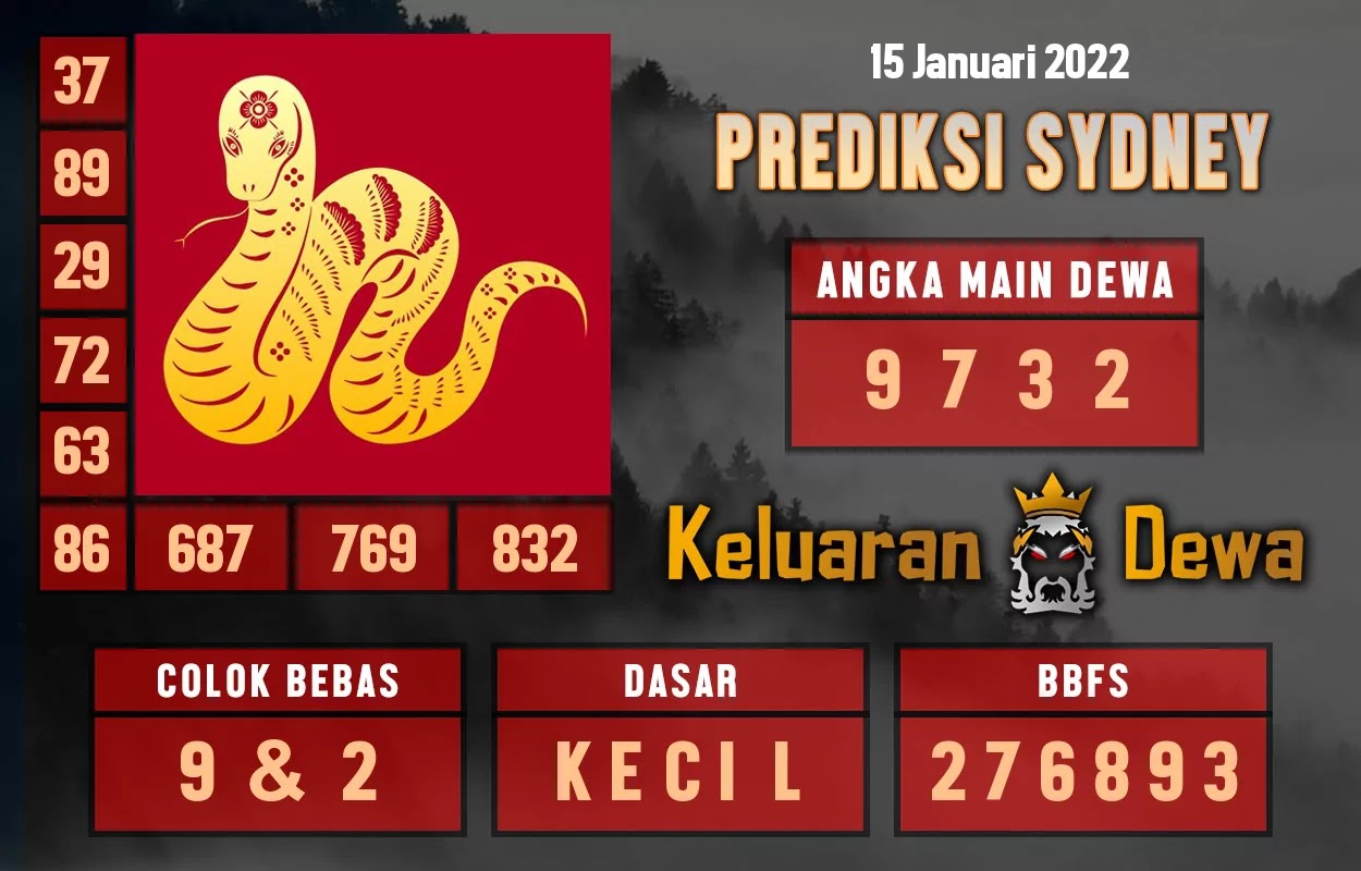 Prediksi Dewa Togel Sydney Sabtu 15 Januari 2022