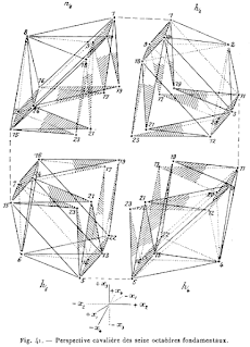 Jouffret diagram