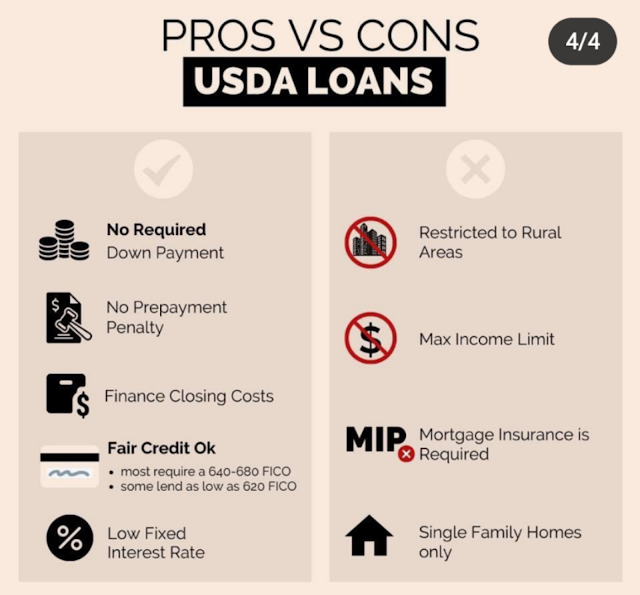 Kentucky USDA Loans | Rural Housing Loans Kentucky