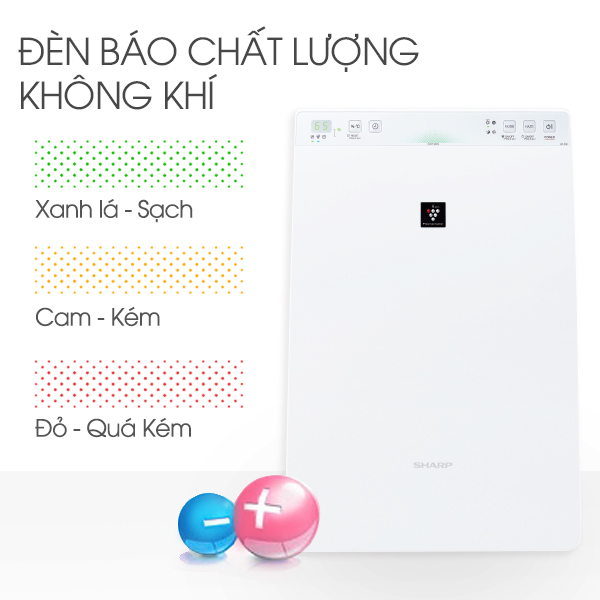 Đèn báo chất lượng không khí