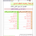  مراجعة الرياضيات للصف السابع الفصلين الثاني والثالث