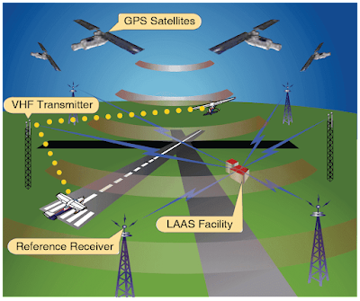 Aircraft Navigation Systems Advanced Technologies