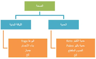 اختيار التخصص في التسويق بالعمولة