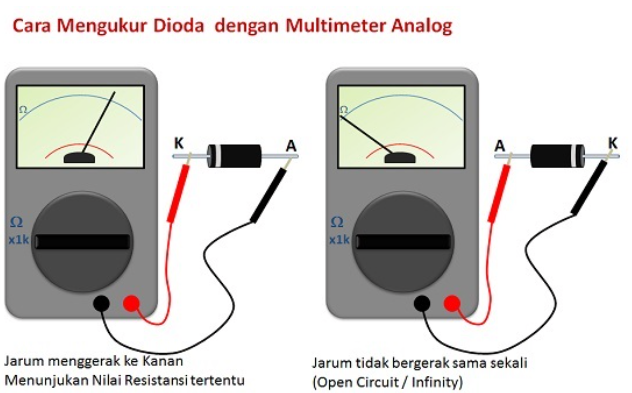 mengukur dioda dengan multimeter analog