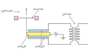 تركيب السماعة السعوية