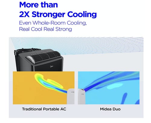 Midea Duo Ultra Quiet Smart HE Inverter Portable Air Conditioner