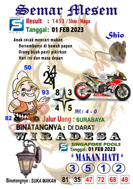 Prediksi Semar Mesem Togel Singapore Pools Rabu 01-Feb-2023