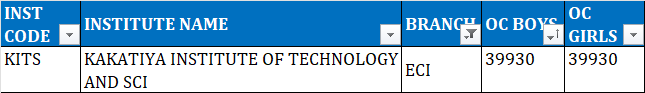 TSEAMCET 2023 second phase cutoff ranks for ECI         ELECTRONICS COMMUNICATION AND INSTRUMENTATION ENGINEERING